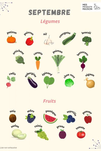 Fiche légumes et fruits de saison Septembre